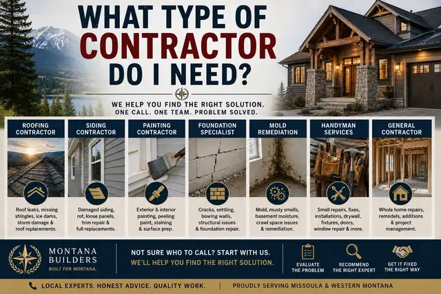 What type of contractor do I need, infographic